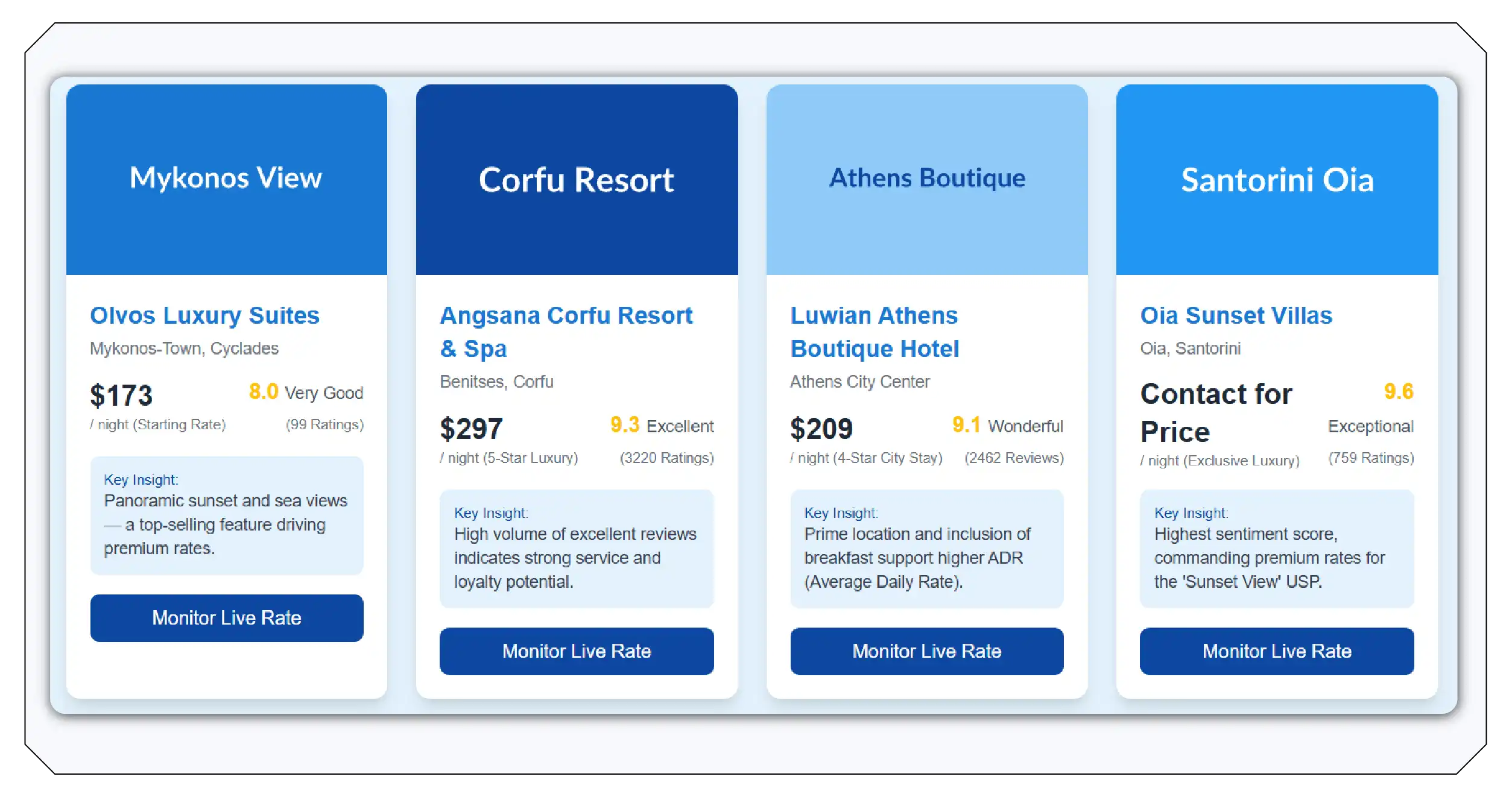 Why Data-Driven Travel Intelligence Is Reshaping Greece’s Tourism Strategy